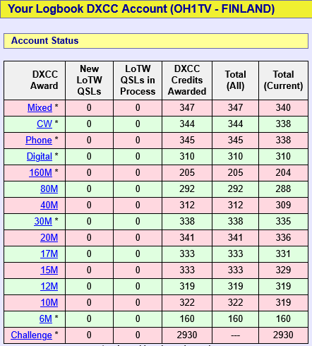 DXCC